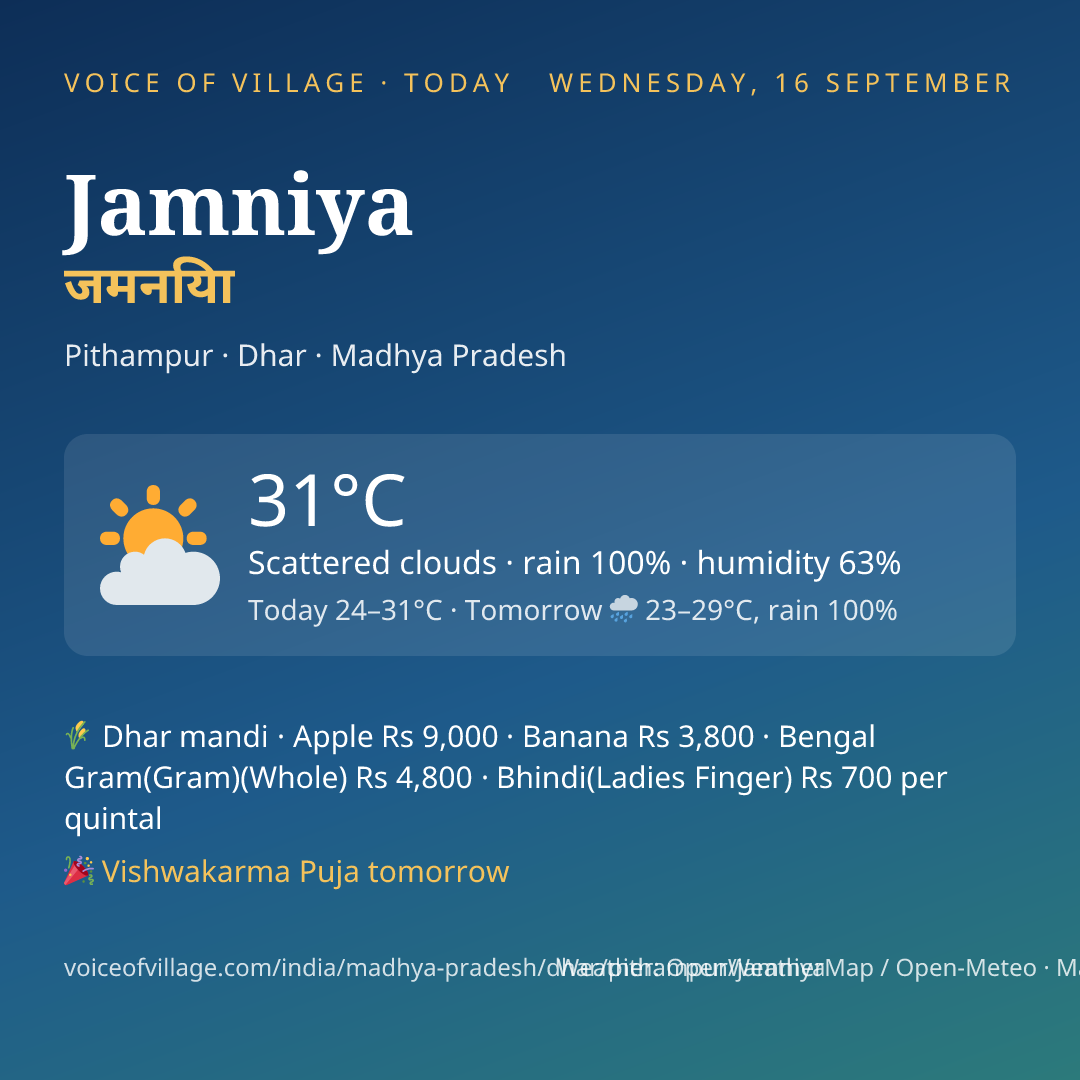 Jamniya today