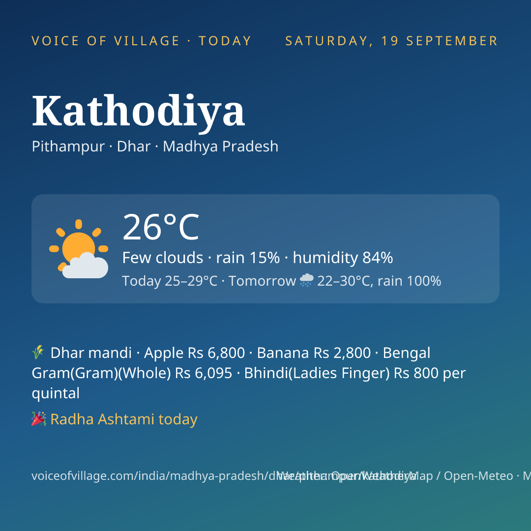 Kathodiya today