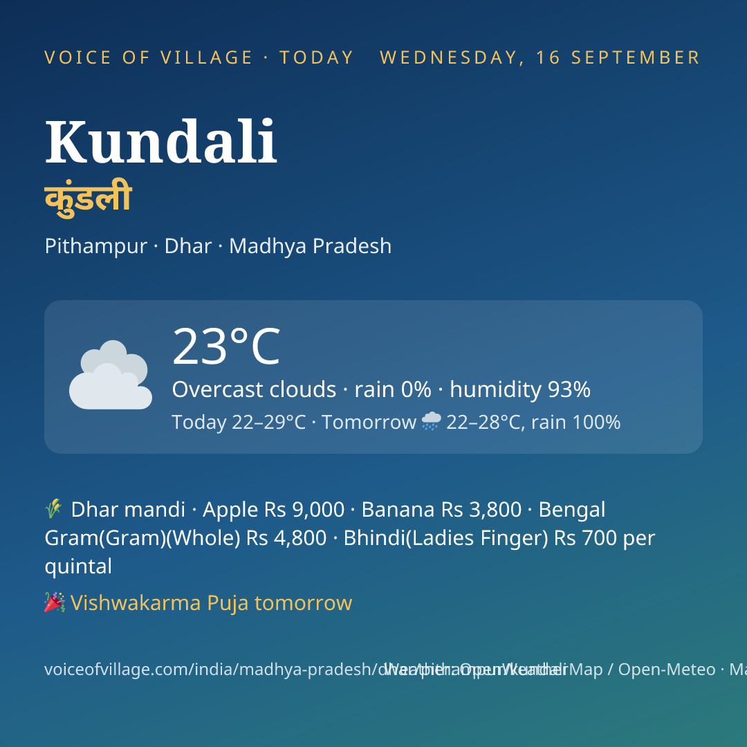 Kundali today