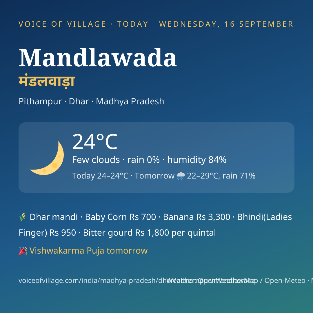 Mandlawada today