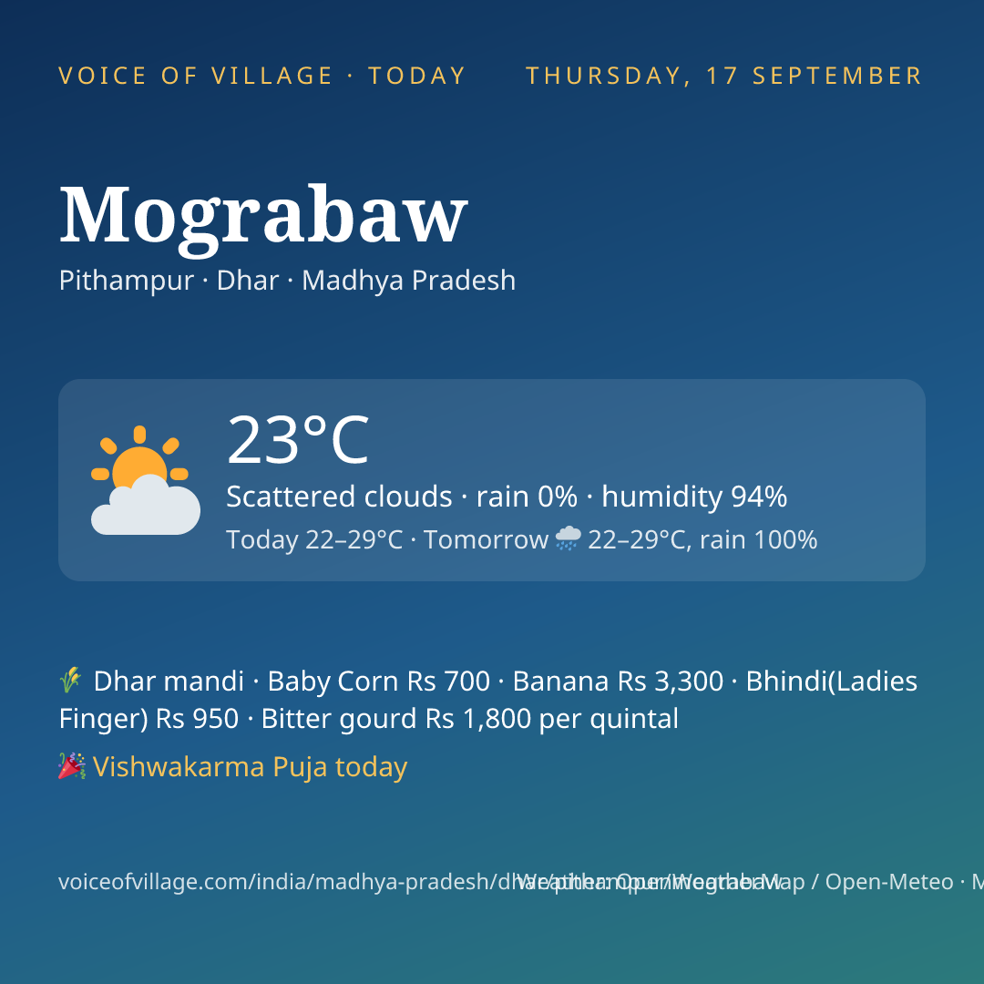 Mograbaw today