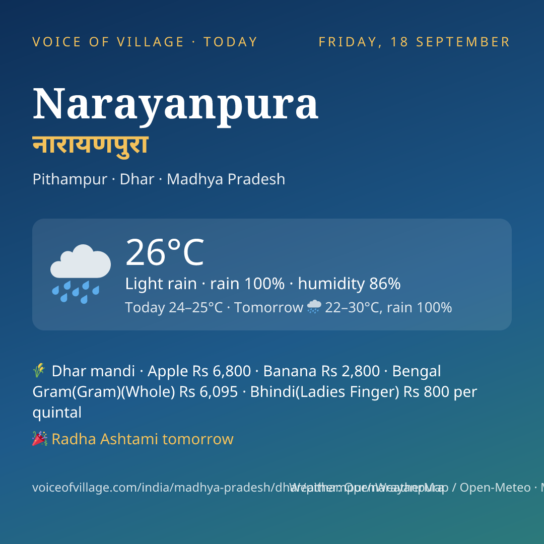 Narayanpura today