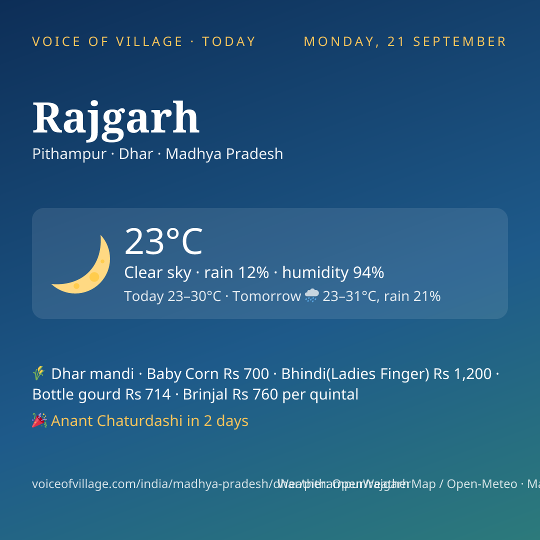 Rajgarh today