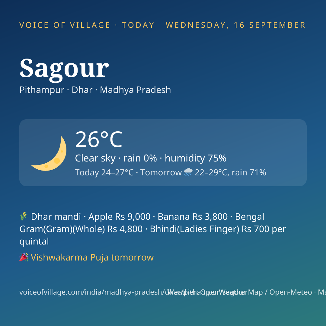 Sagour today