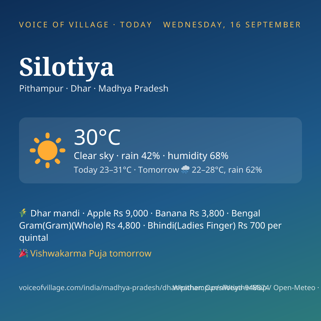 Silotiya today