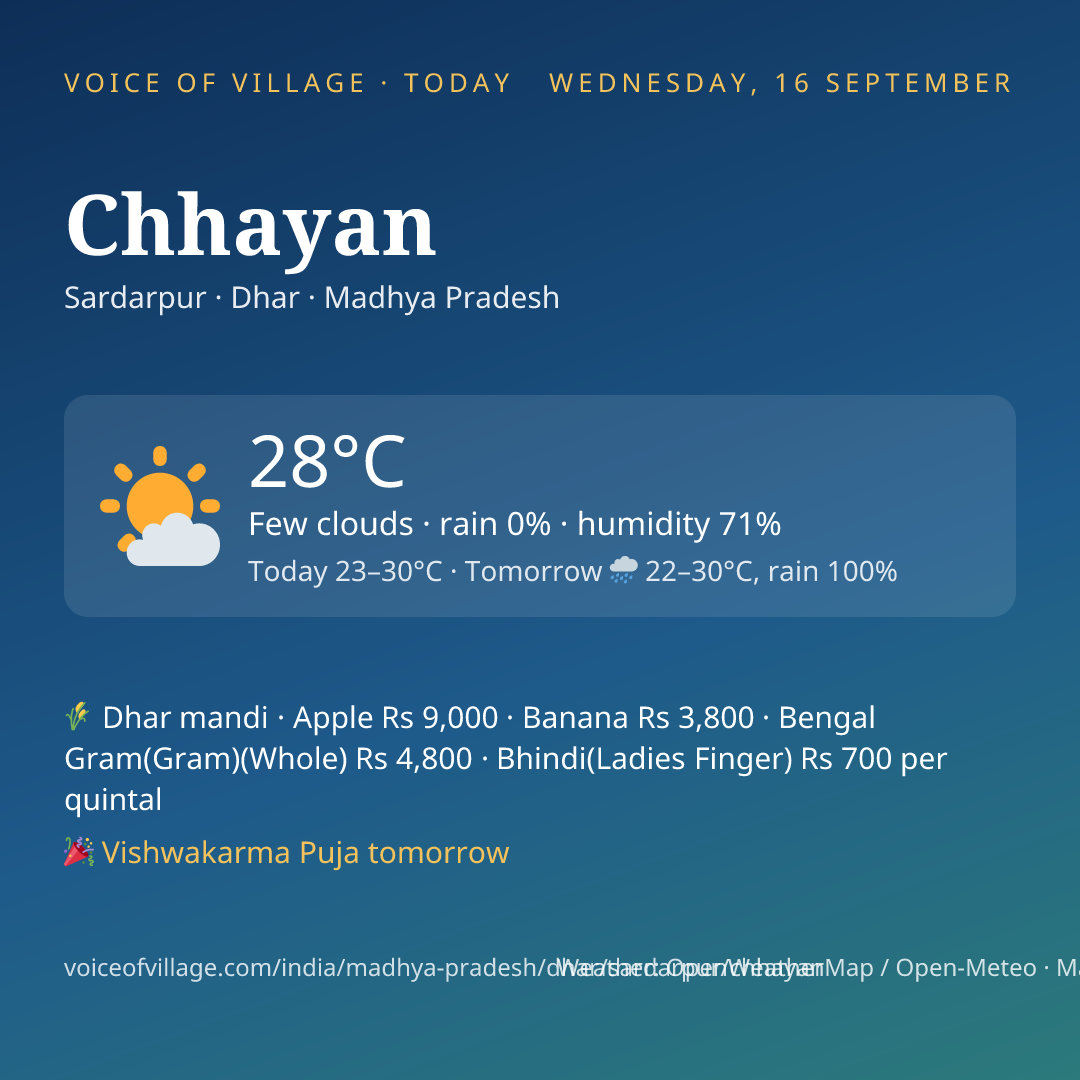 Chhayan today