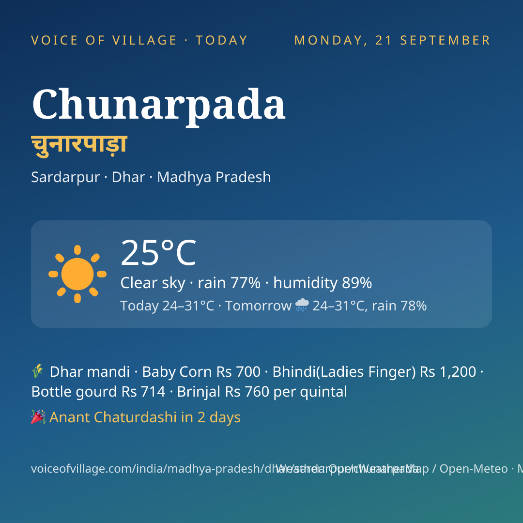 Chunarpada today