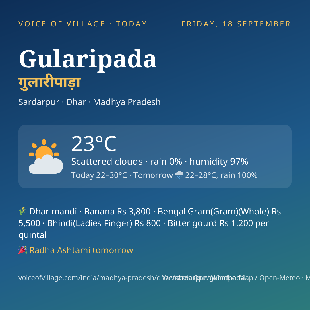Gularipada today