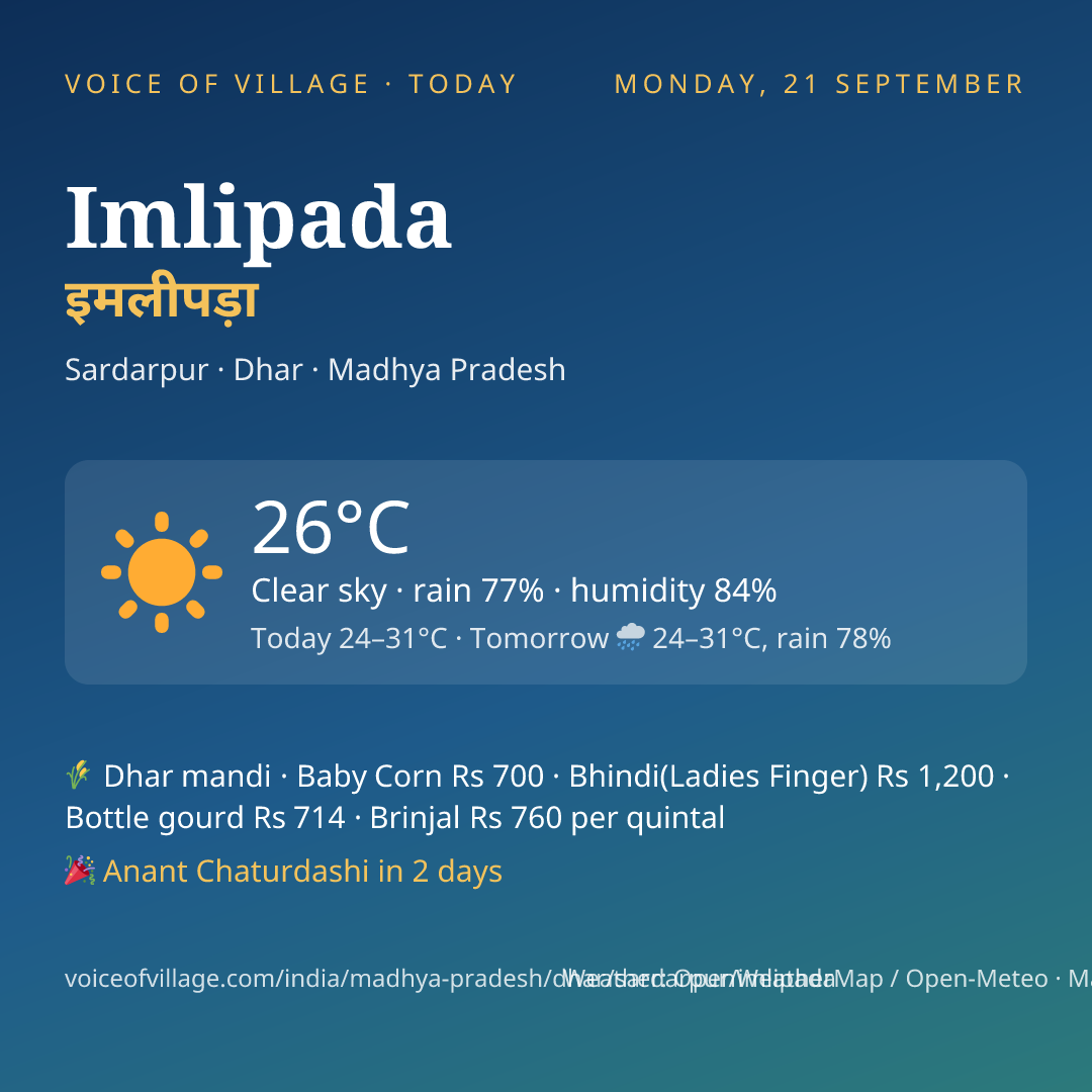Imlipada today