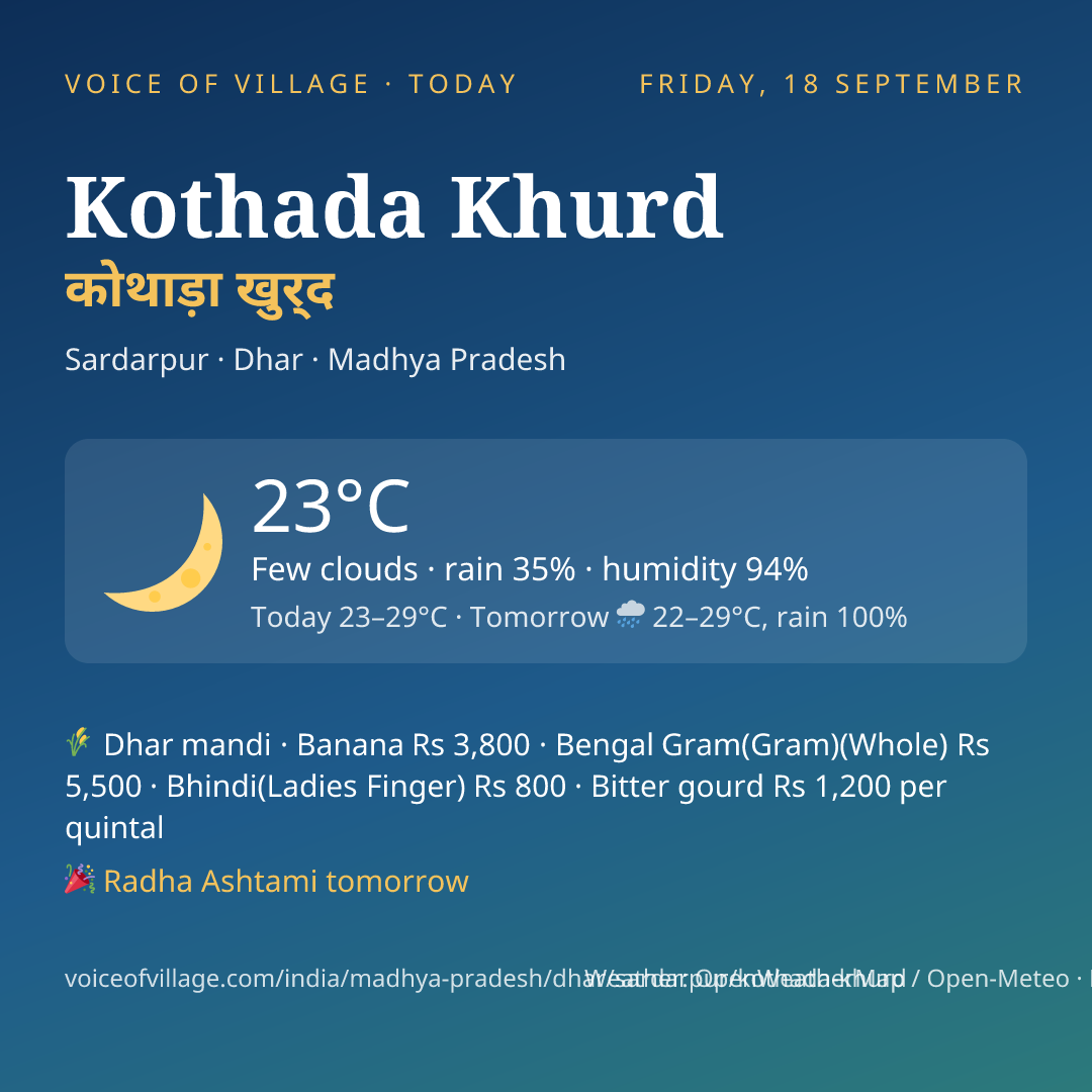 Kothada Khurd today