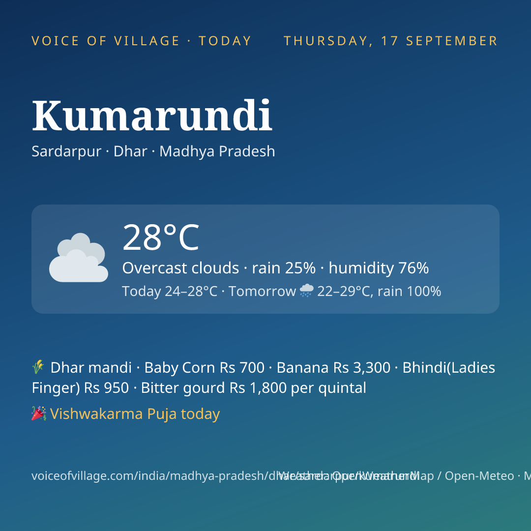 Kumarundi today
