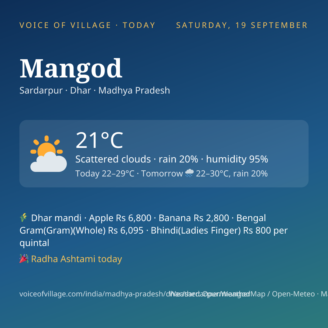 Mangod today