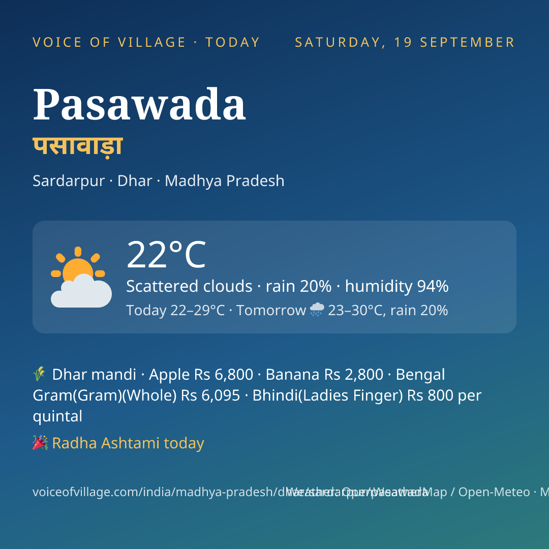 Pasawada today