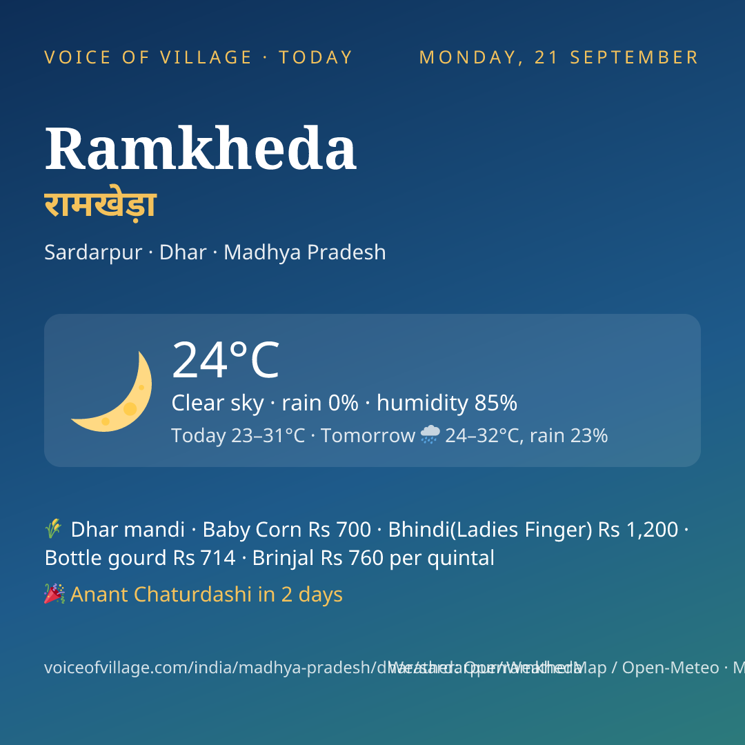 Ramkheda today