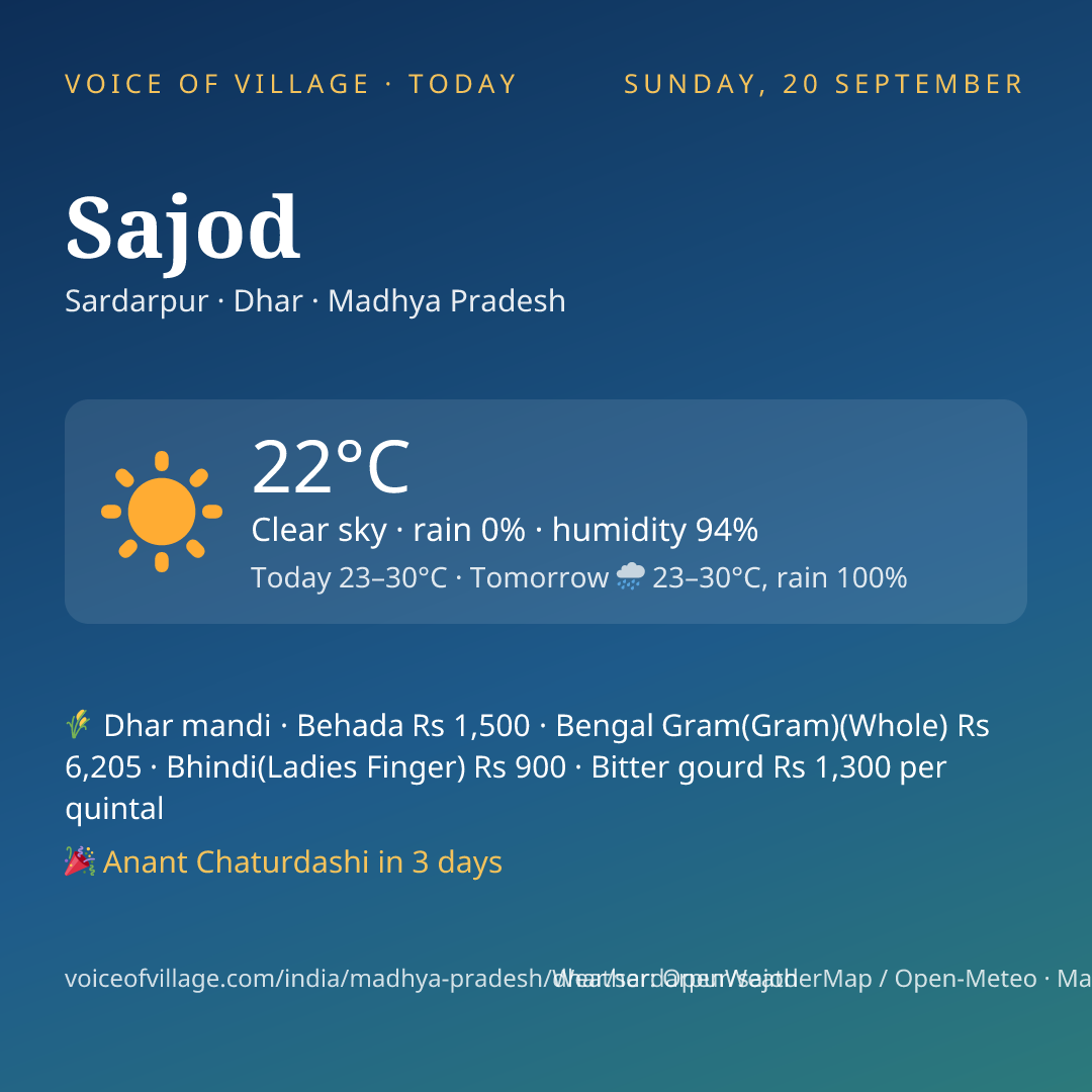 Sajod today