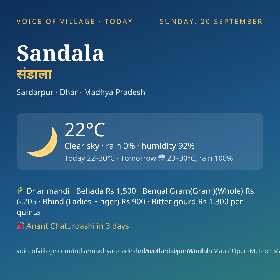 Sandala today