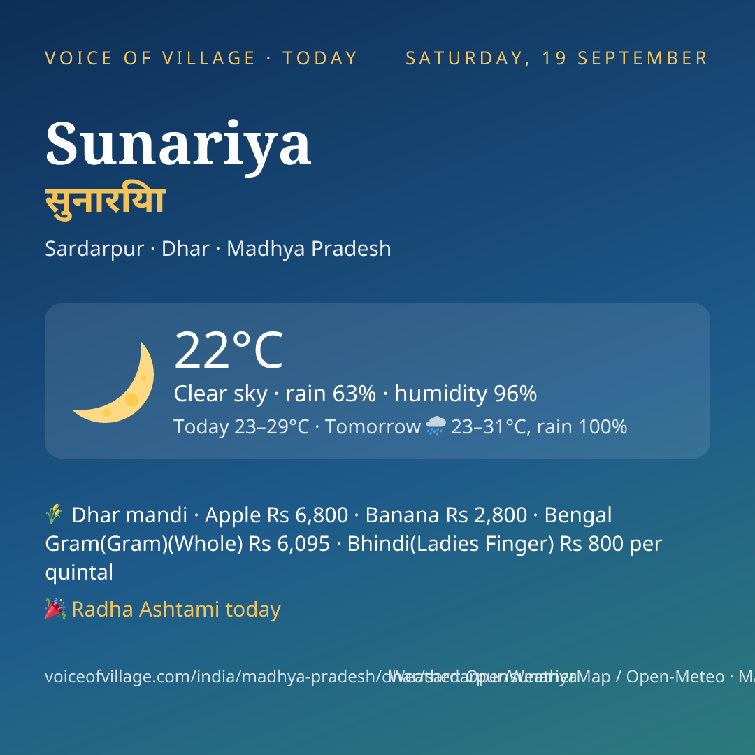 Sunariya today