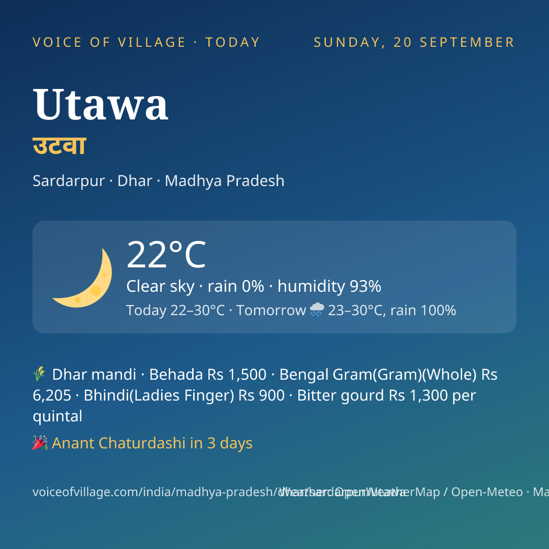 Utawa today