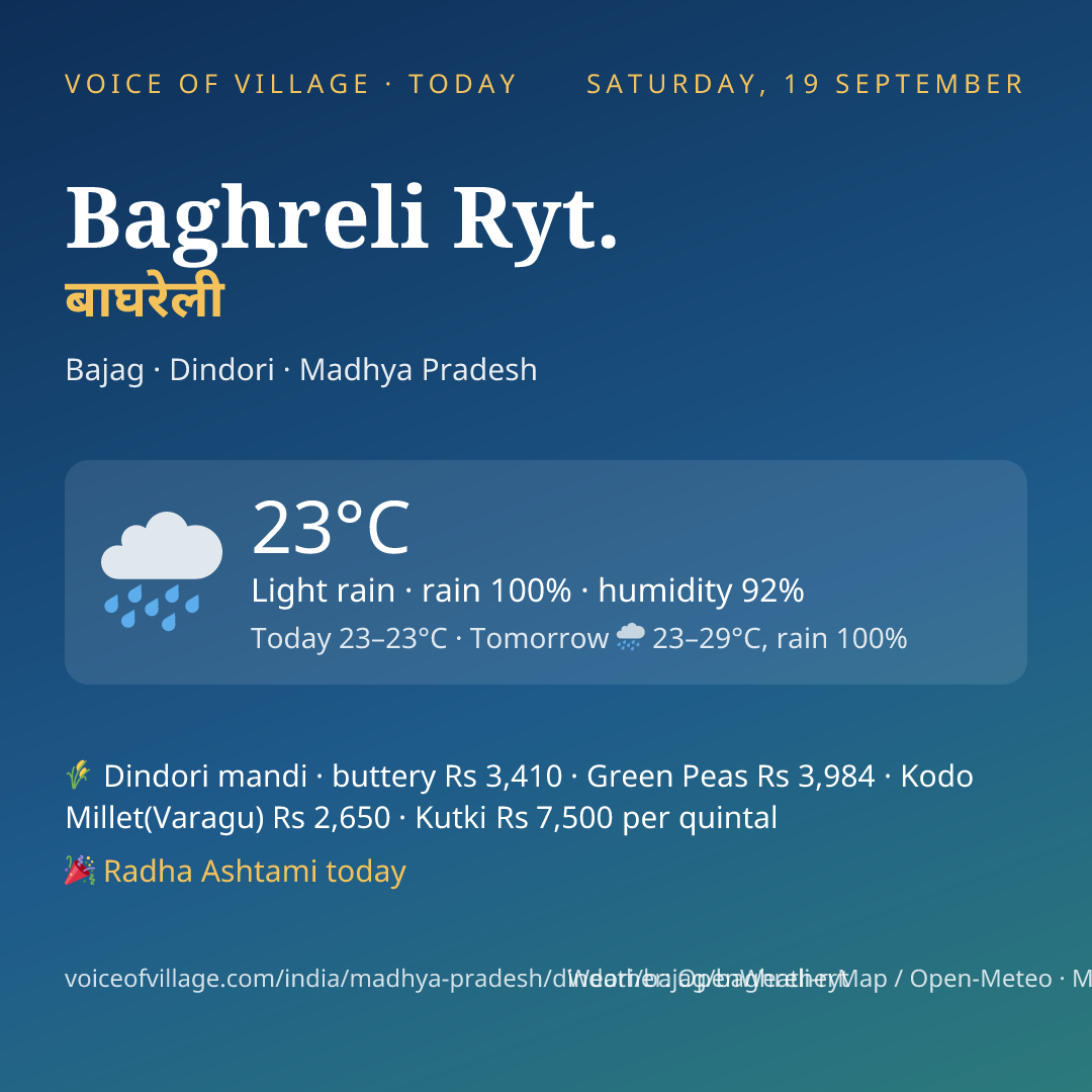 Baghreli Ryt. today