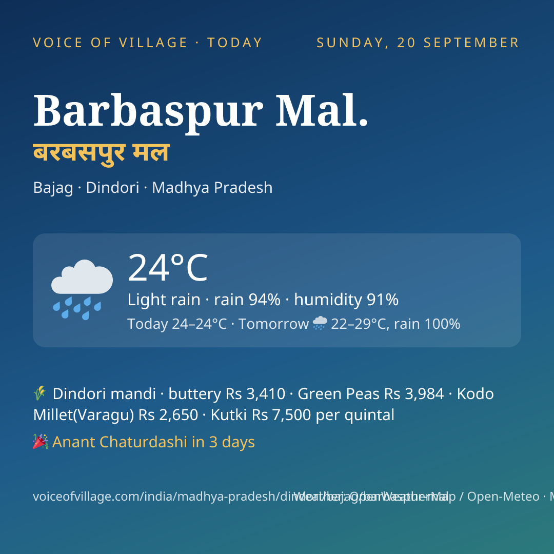Barbaspur Mal. today