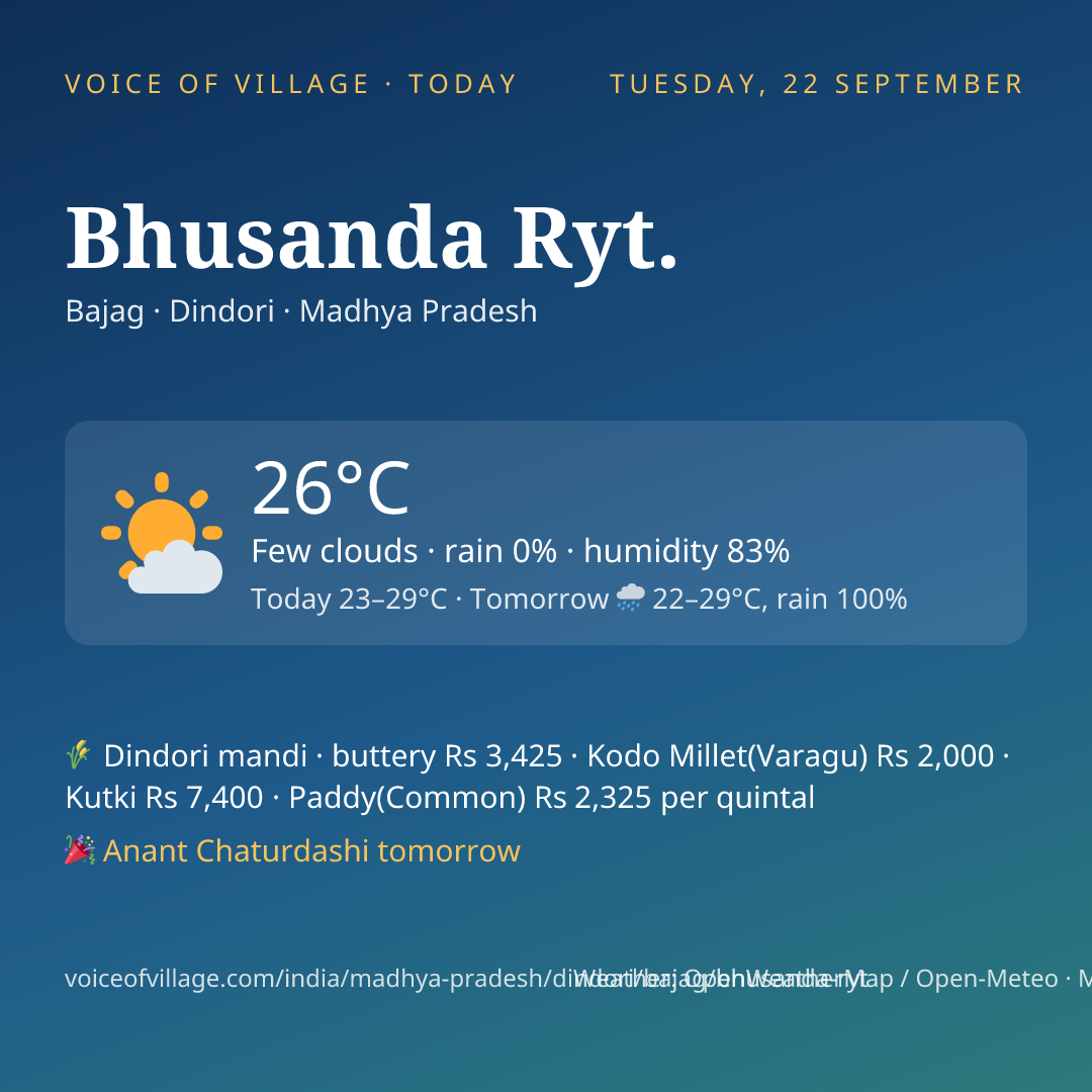Bhusanda Ryt. today