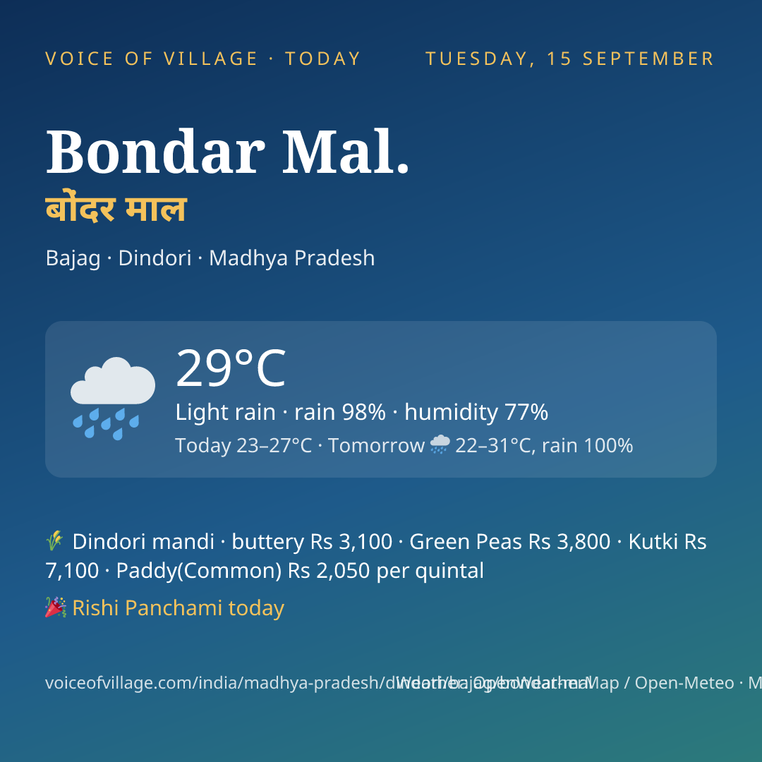 Bondar Mal. today