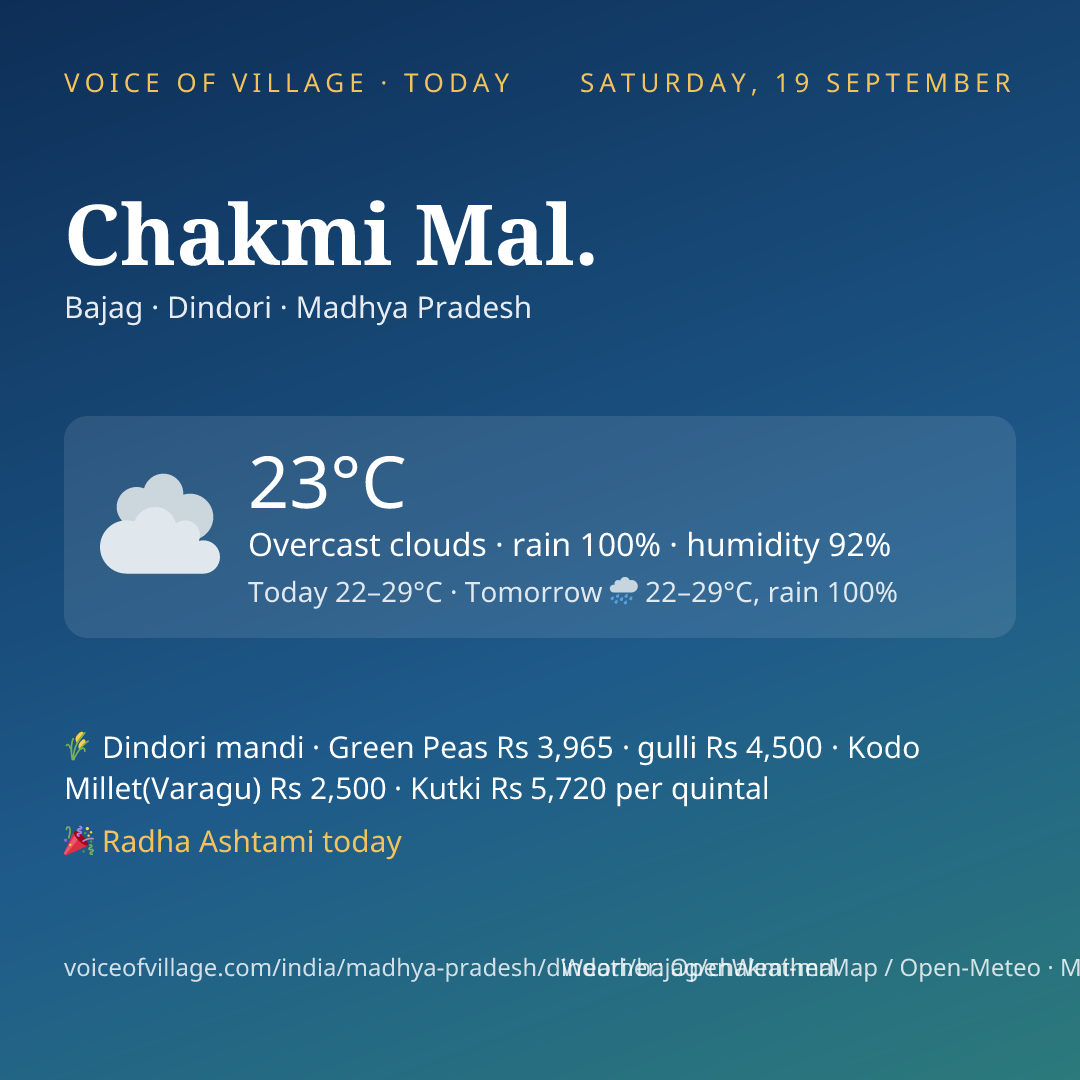 Chakmi Mal. today