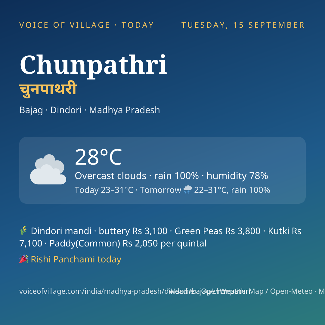 Chunpathri today
