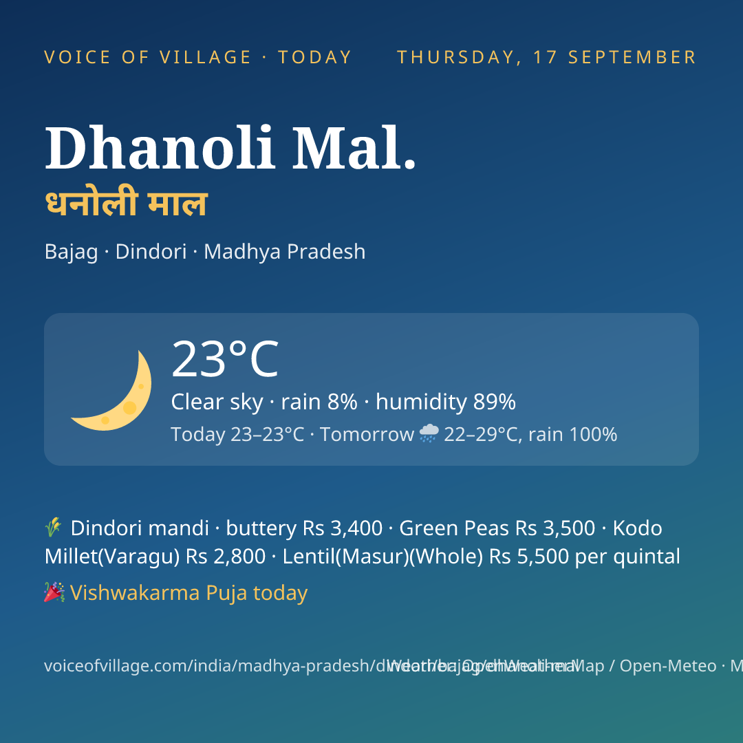 Dhanoli Mal. today