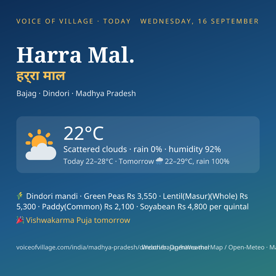 Harra Mal. today