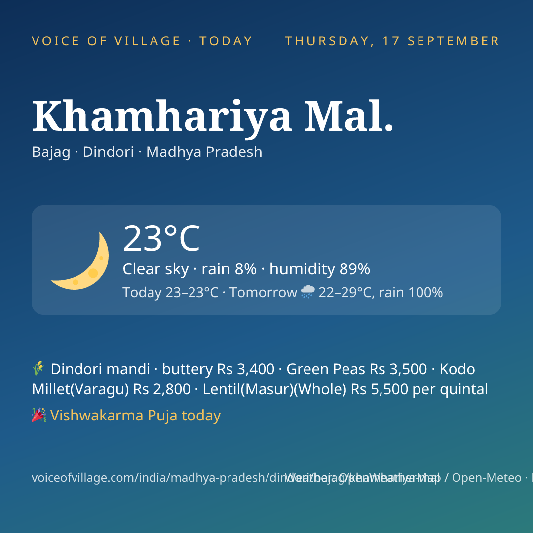 Khamhariya Mal. today