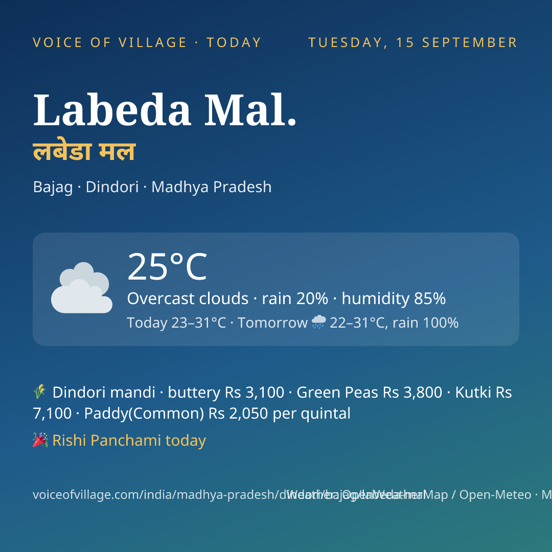 Labeda Mal. today