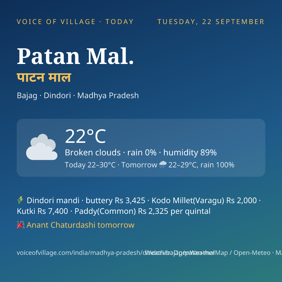 Patan Mal. today