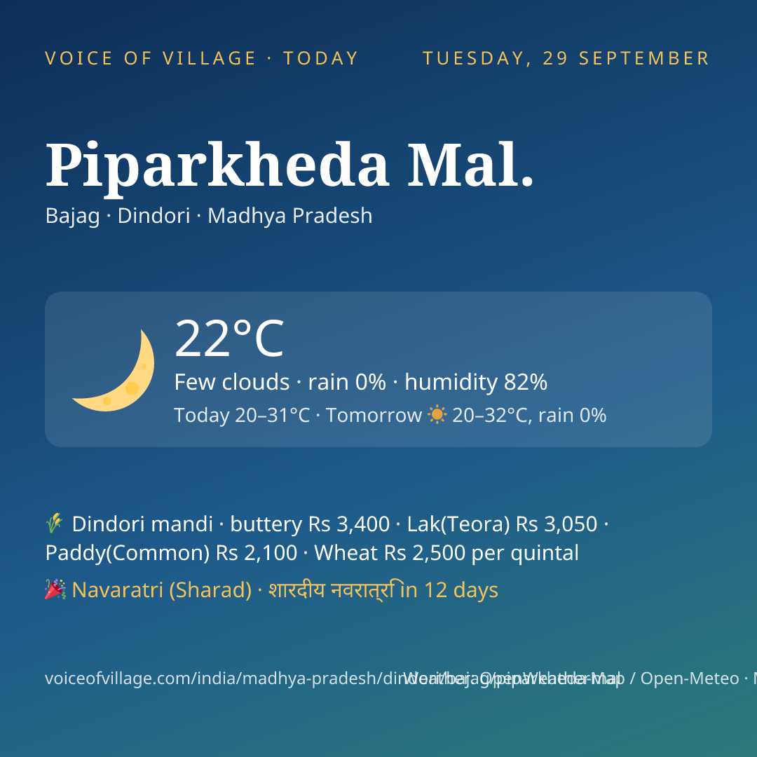 Piparkheda Mal. today