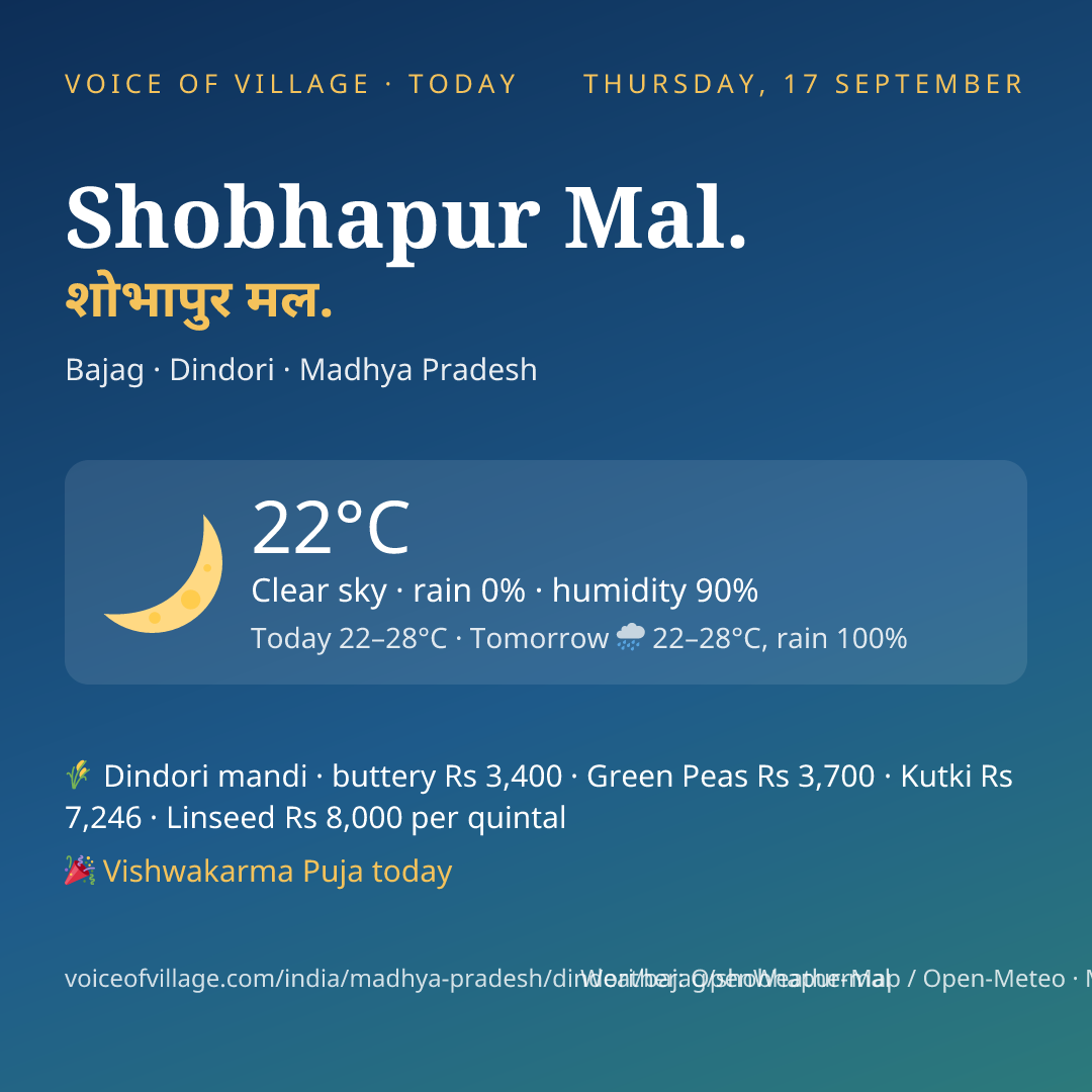 Shobhapur Mal. today