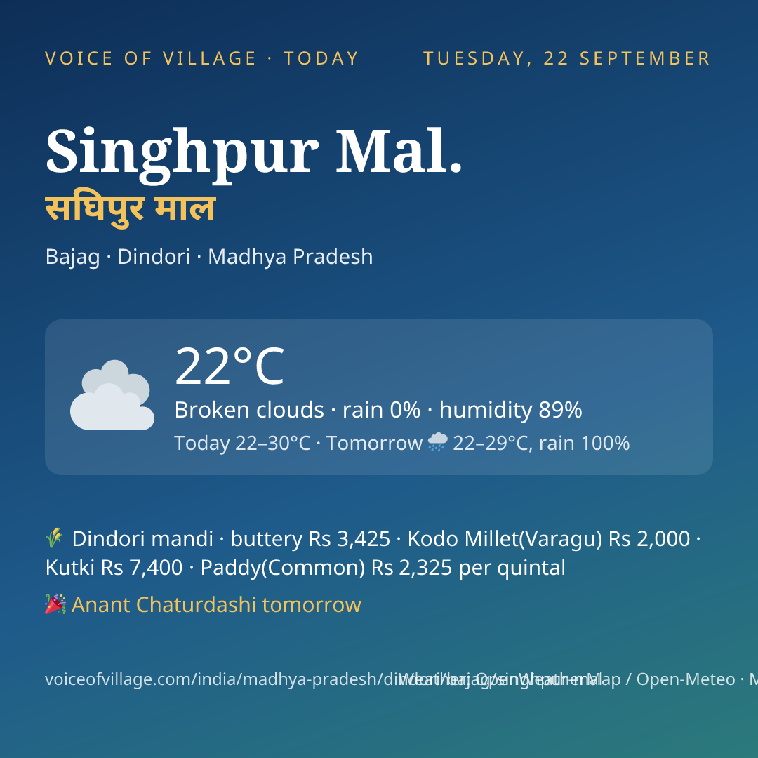 Singhpur Mal. today
