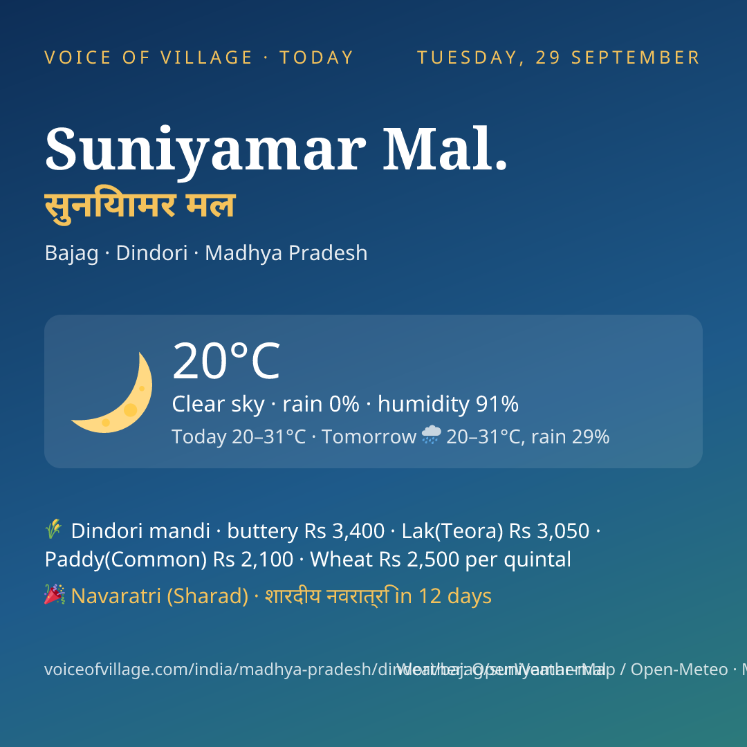 Suniyamar Mal. today