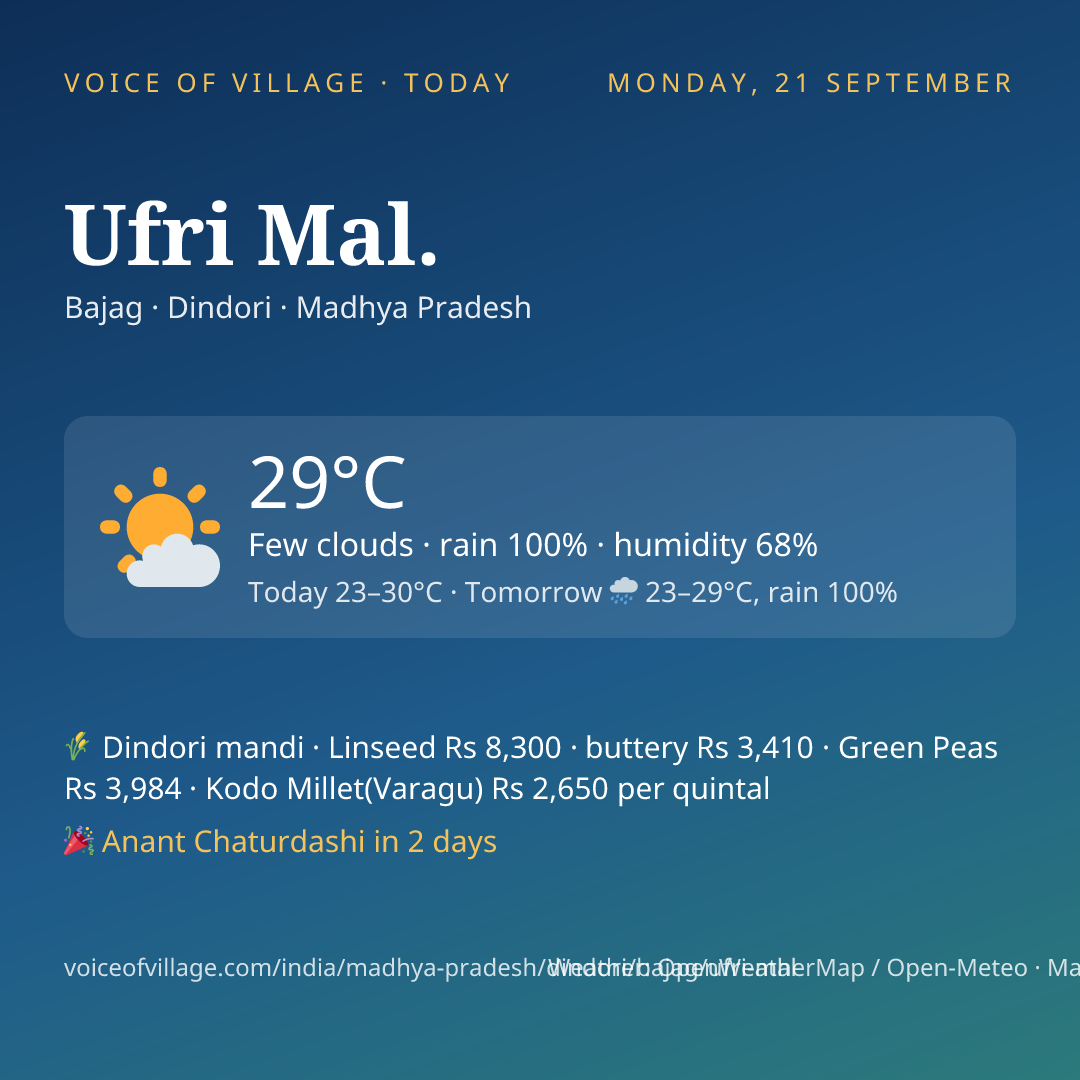 Ufri Mal. today