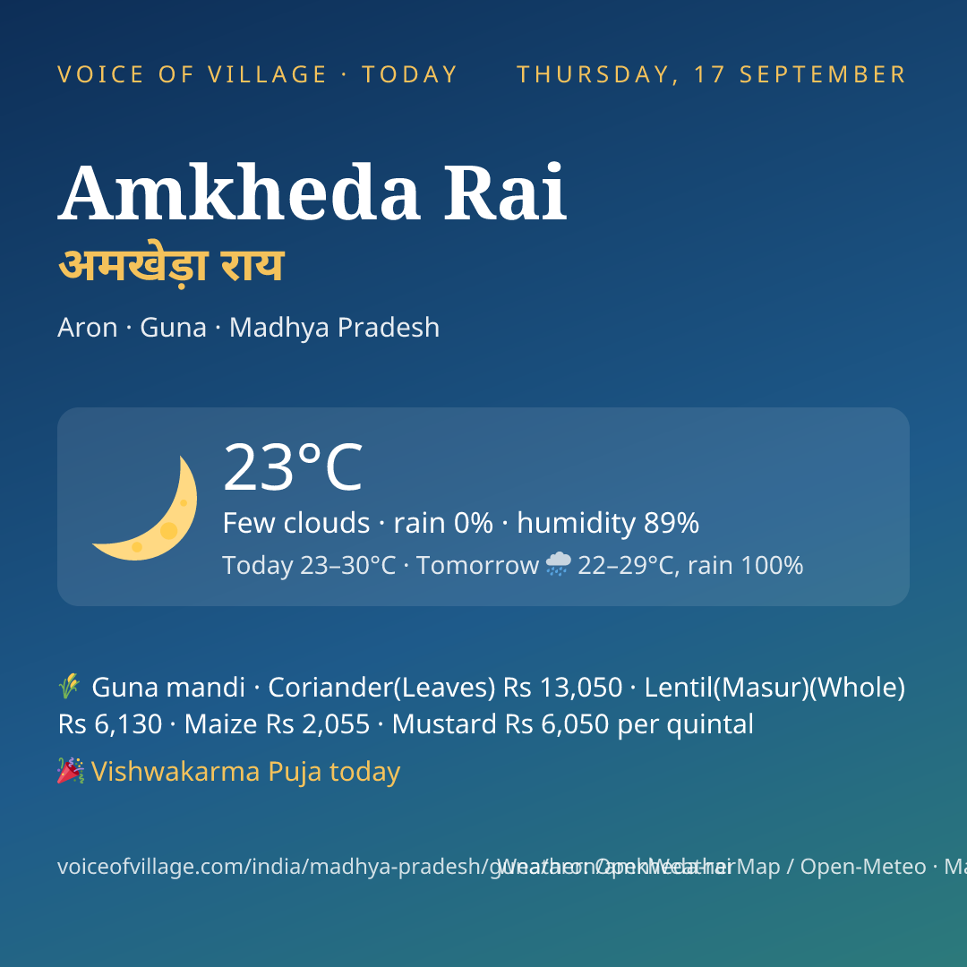 Amkheda Rai today