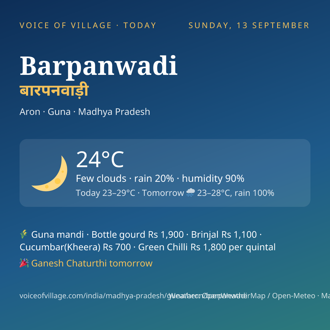 Barpanwadi today