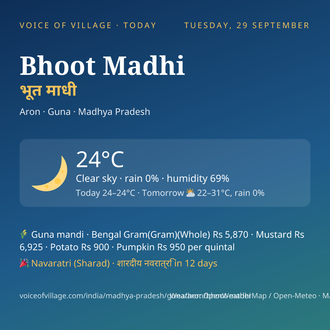 Bhoot Madhi today