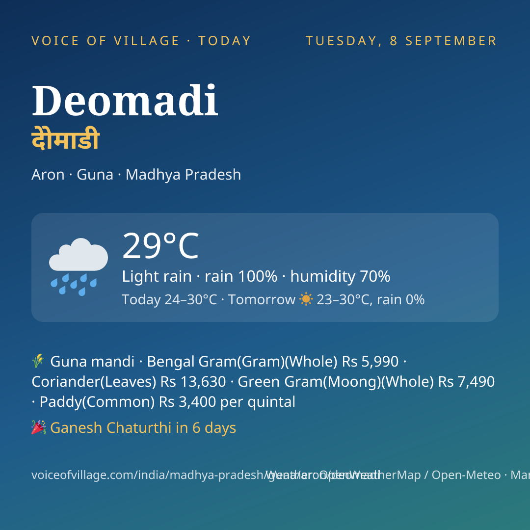 Deomadi today