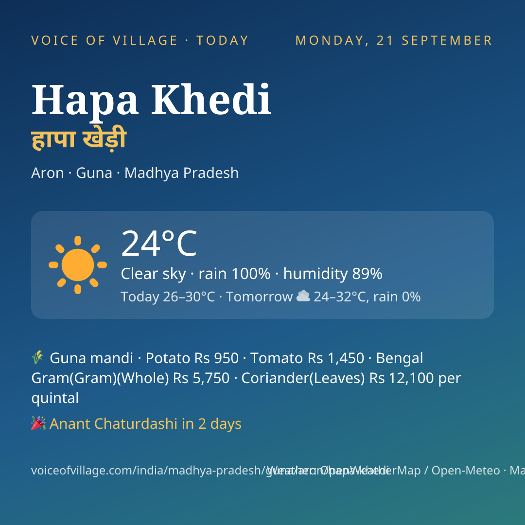 Hapa Khedi today
