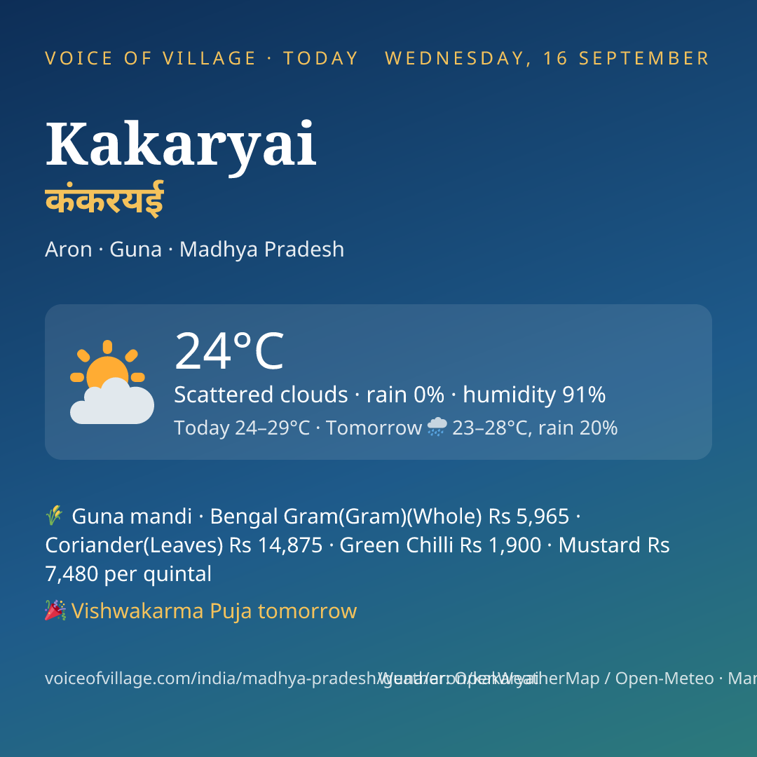 Kakaryai today