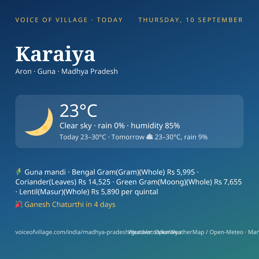 Karaiya today
