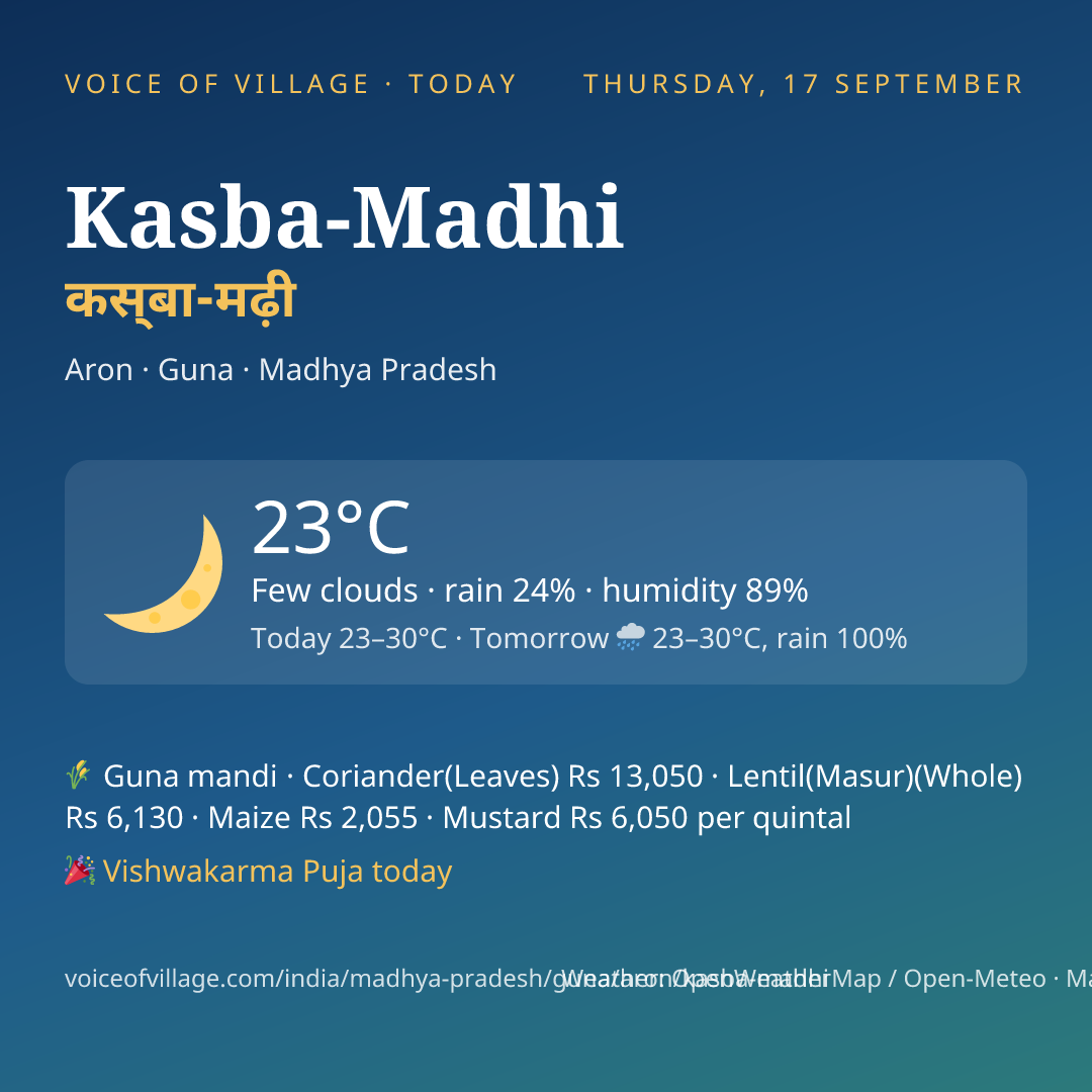 Kasba-Madhi today