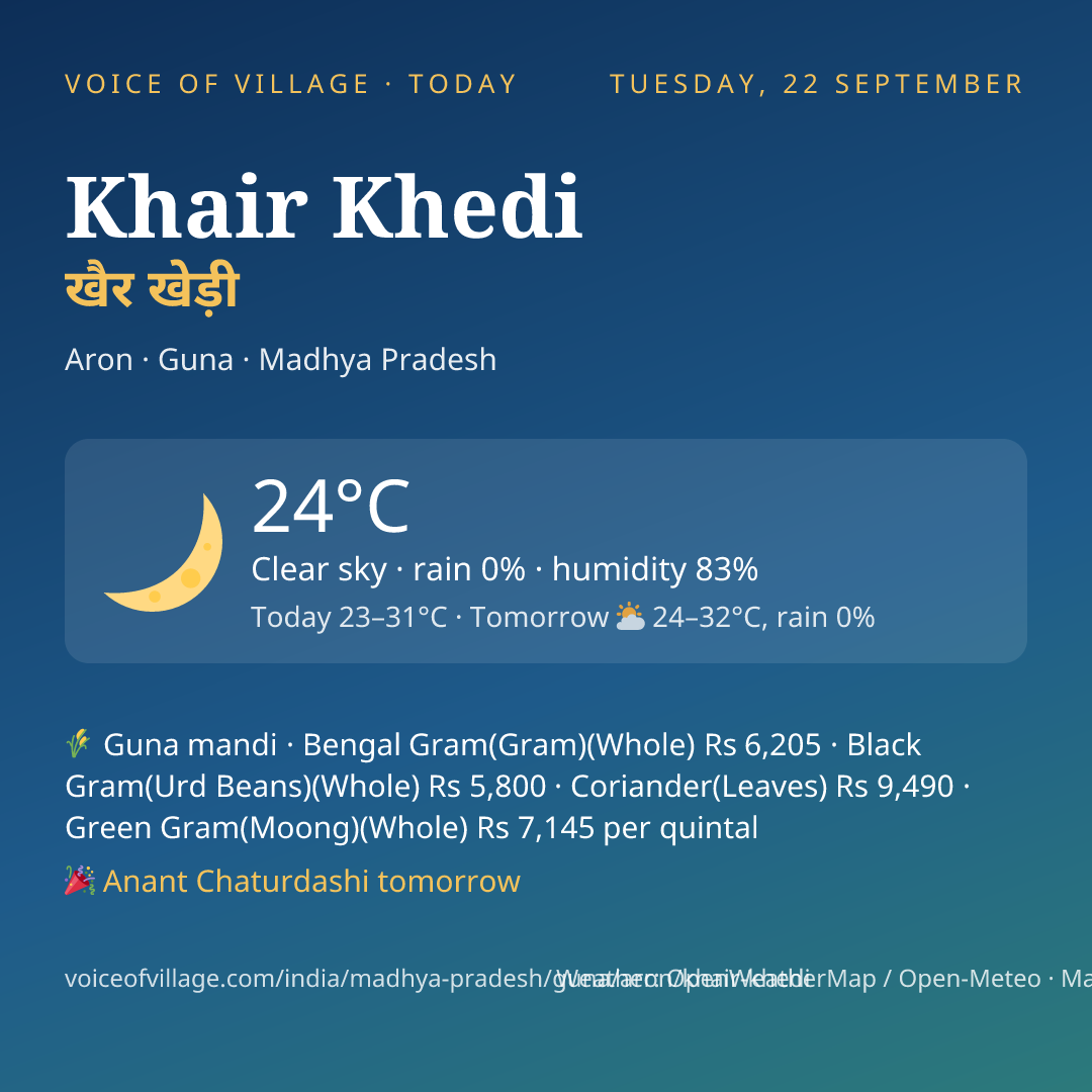 Khair Khedi today