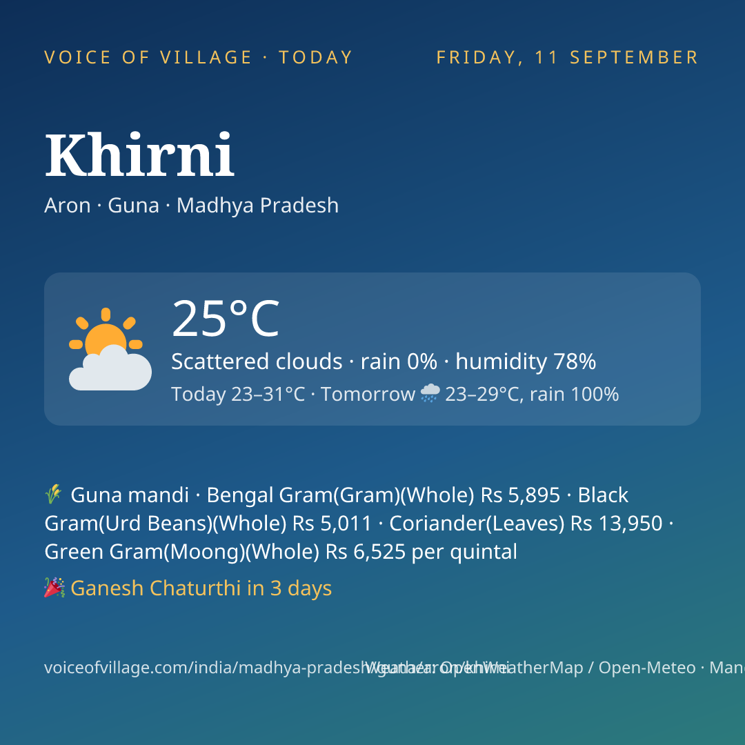 Khirni today