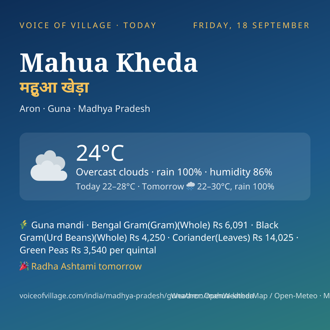 Mahua Kheda today