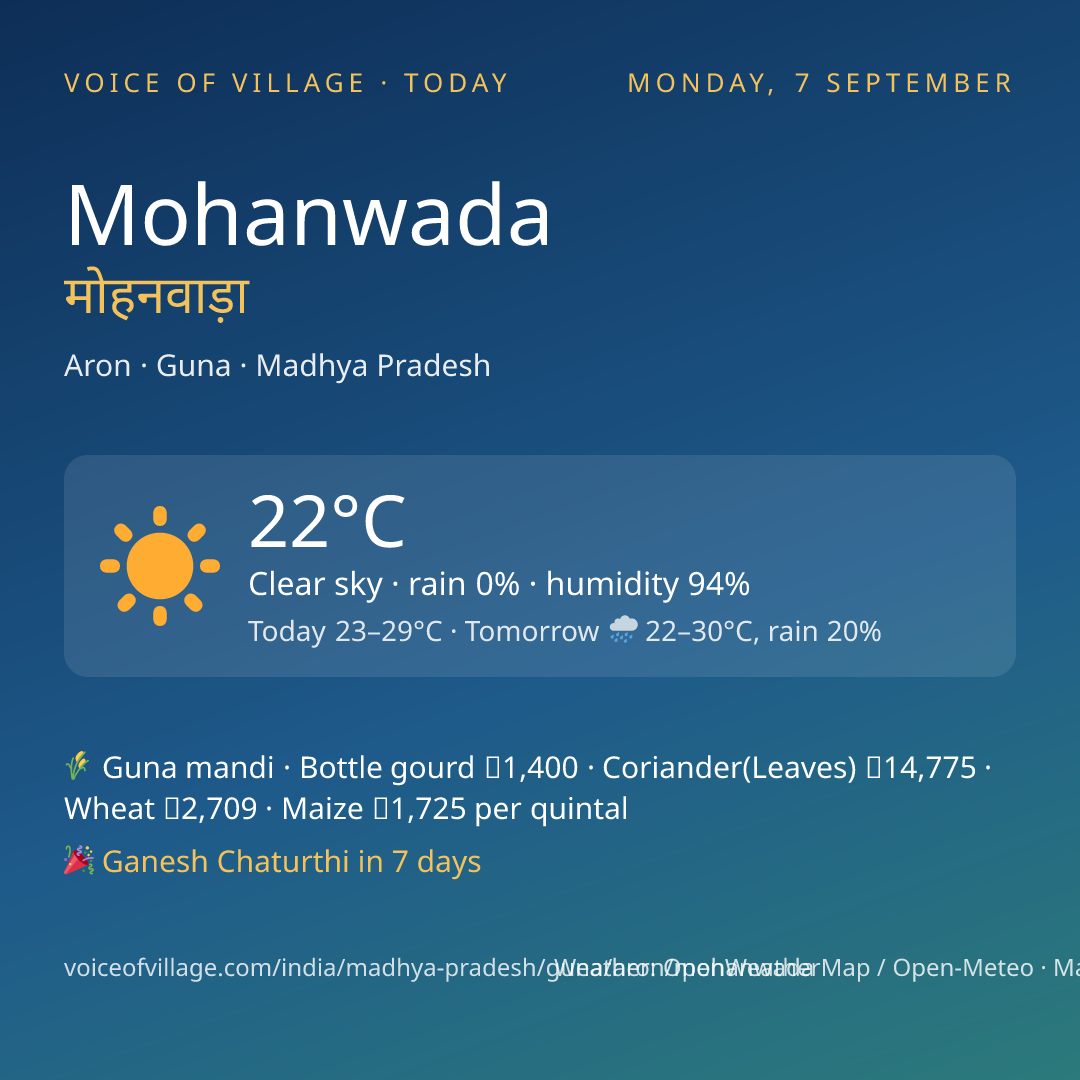 Mohanwada today